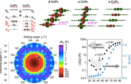 Molecular Electronics