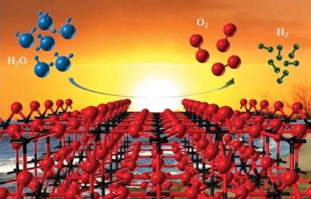 Photocatalytic Materials