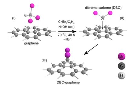 Graphene