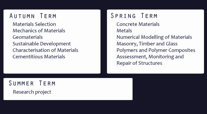 Visual representation of the course layout. Go to indicative syllabus for this information in text format. 