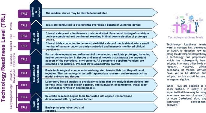 Medical device TRL image