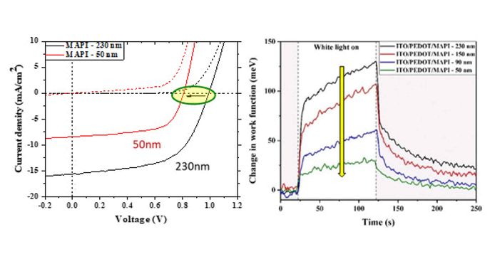 Charge accumulation leading to recombination loss