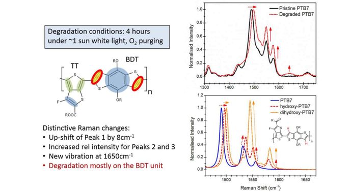 Photostability