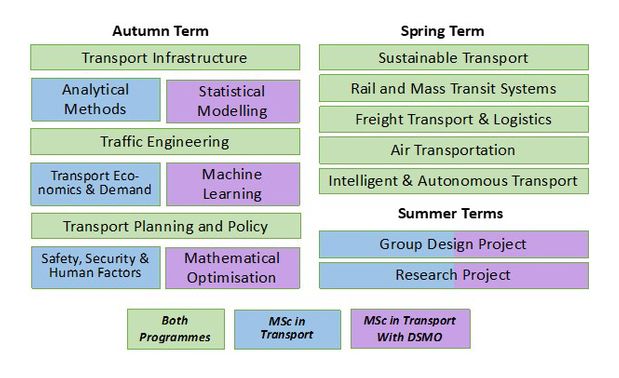 Overview of Transport MSc Programmes