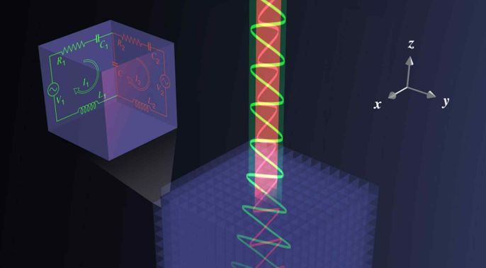 Correlated quantum systems