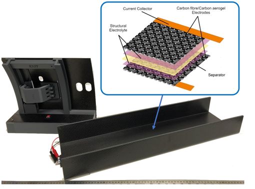 Structural power demonstrator