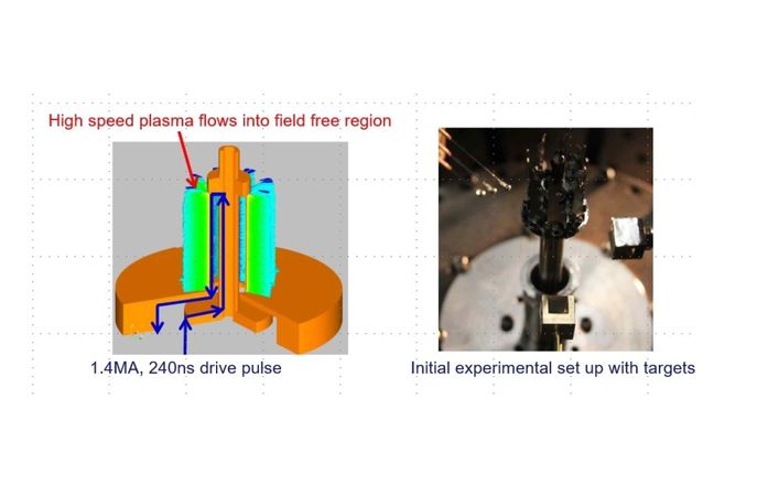 plasma flow