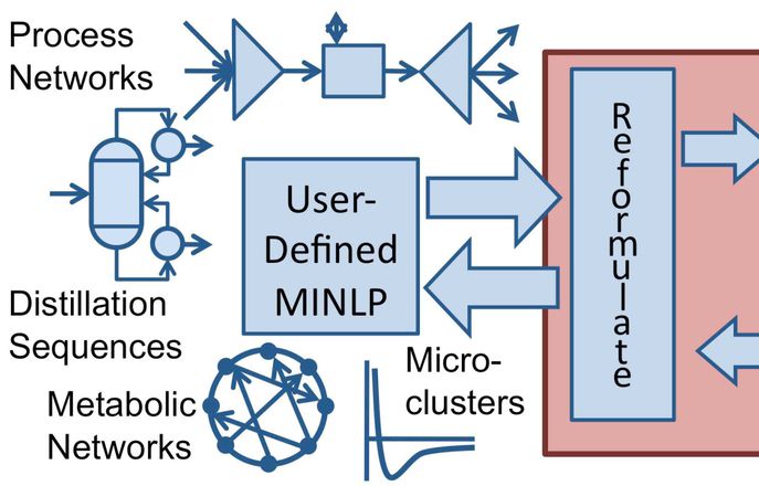 Computational Optimisation and Machine Learning