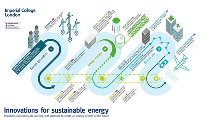 Sustainable energy infographic image