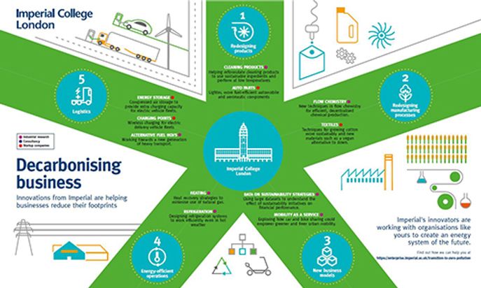 Partners in Decarbonisation infographic image