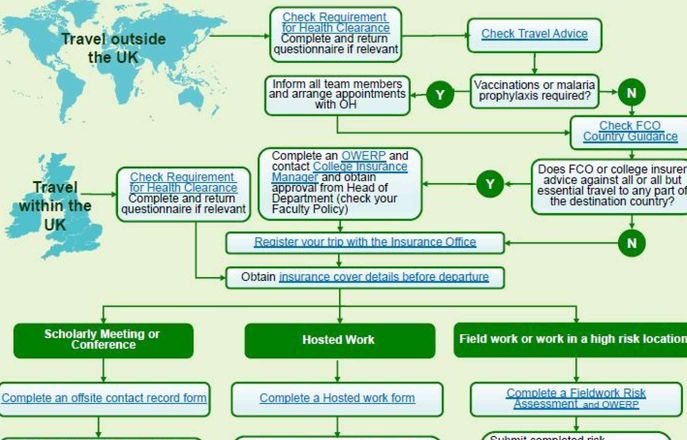 Flowchart