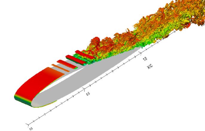 Flow around an airfoil