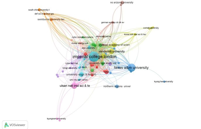 Citation map
