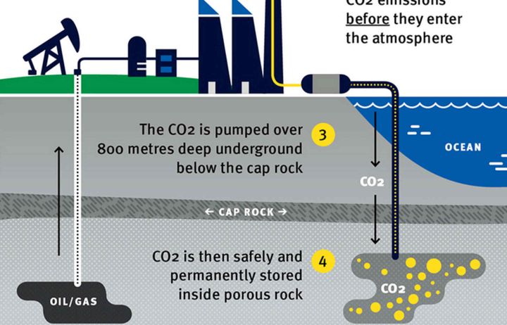excerpt from the carbon capture and storage graphic