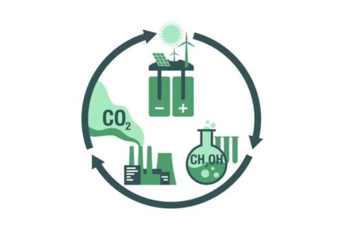 CO2 renewable cycle