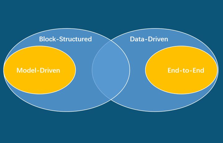 Divisions of physical layer in communications