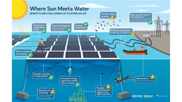 Figure shows offshore floating platform with solar panels. It aims to show that this floating platform can be made from composite materials.