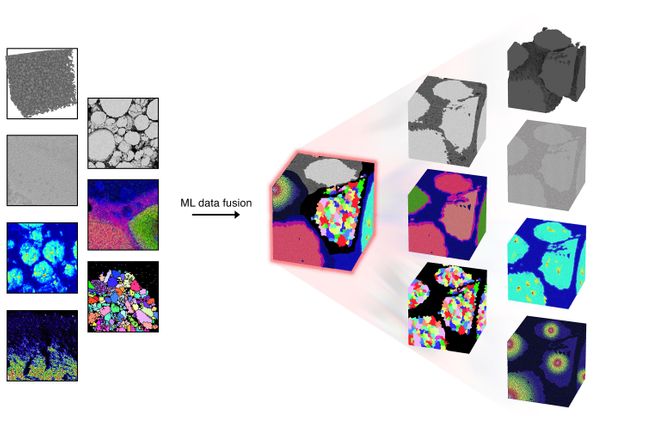 A figure from AI and Li-ion batteries perspective paper - Isaac Squires, tldr group