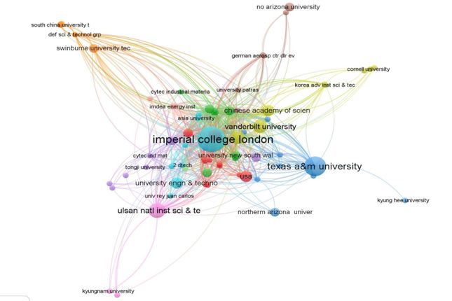 Structural supercapacitor citation map