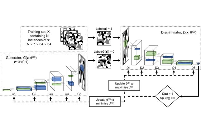 A figure from Pores for Thought paper - Andrea Gayon-Lombardo, tldr group