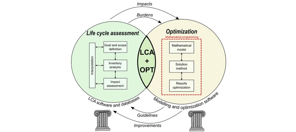 LCA in sustainability