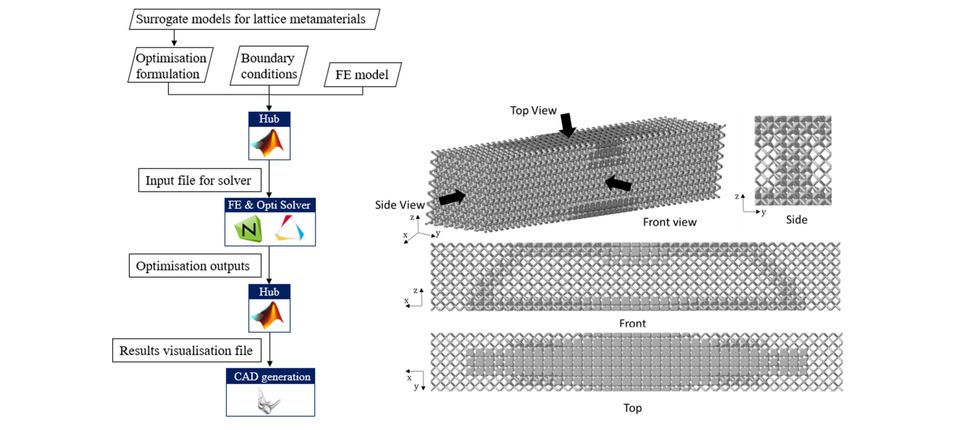 Design for AM of ultralightweight lattice structures