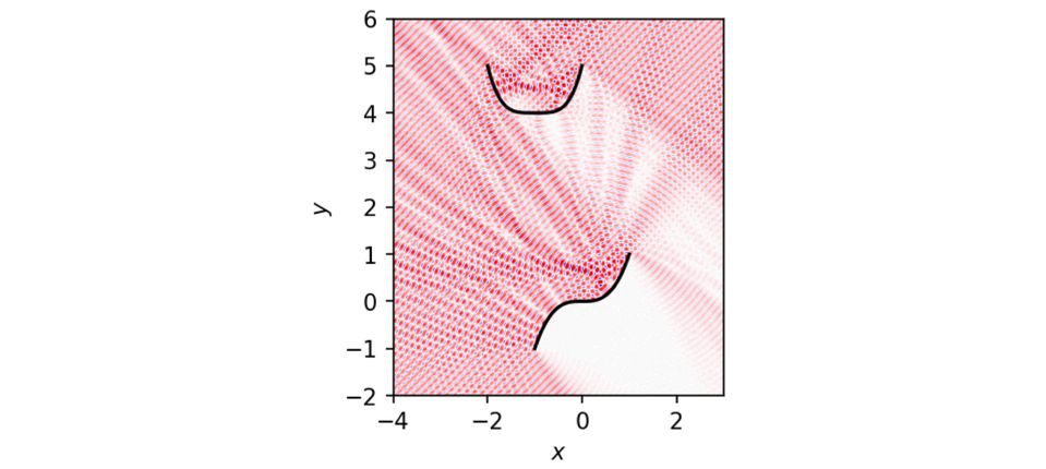 Acoustic scattering off two obstacles