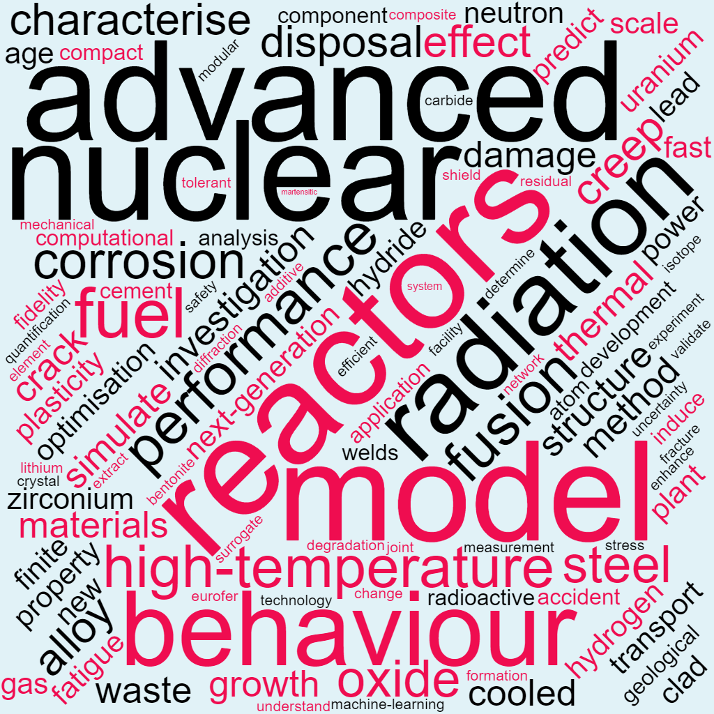 nuclear research word cloud