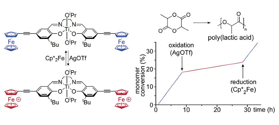 Redox Control within Single-Site Polymerization Catalysts