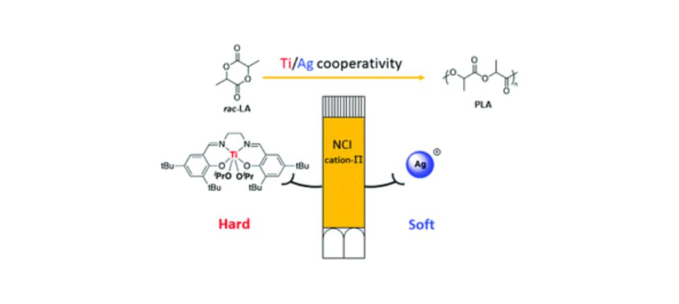 Cation–π interactions enabling hard/soft Ti/Ag heterobimetallic cooperativity in lactide ring-opening polymerisation