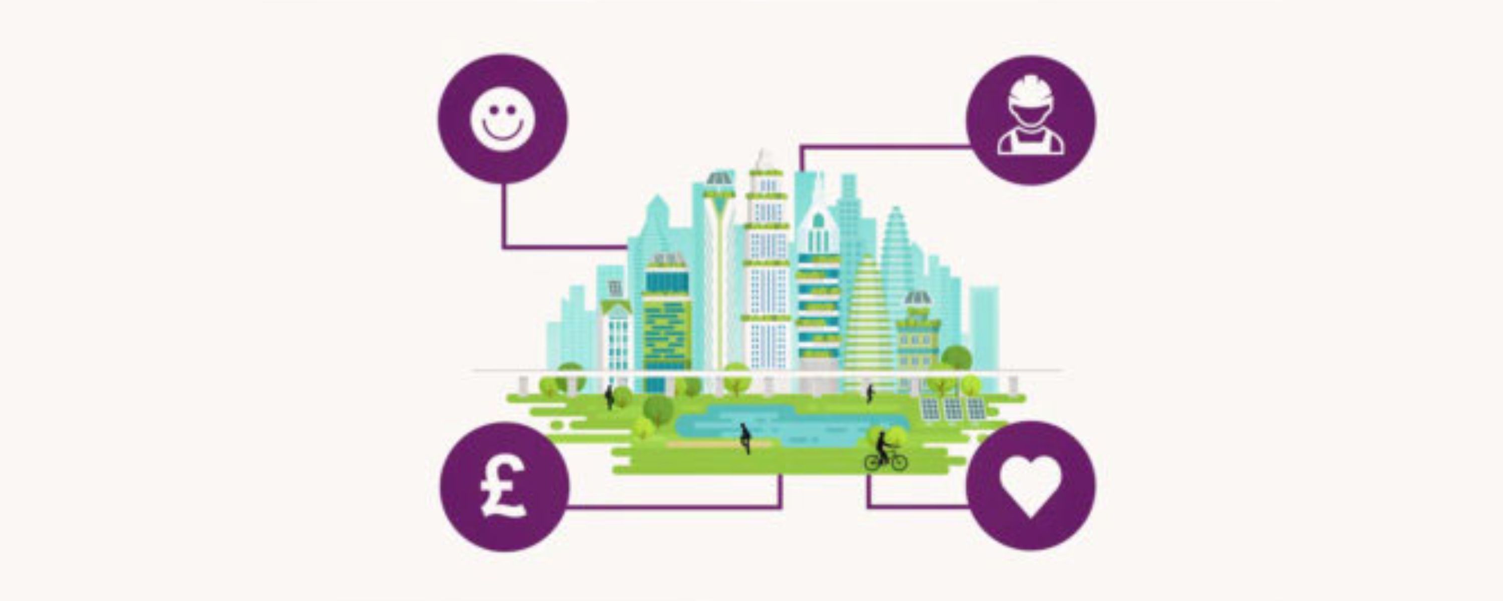 Graphic depicting a futuristic city with icons representing health, wealth, jobs and happiness