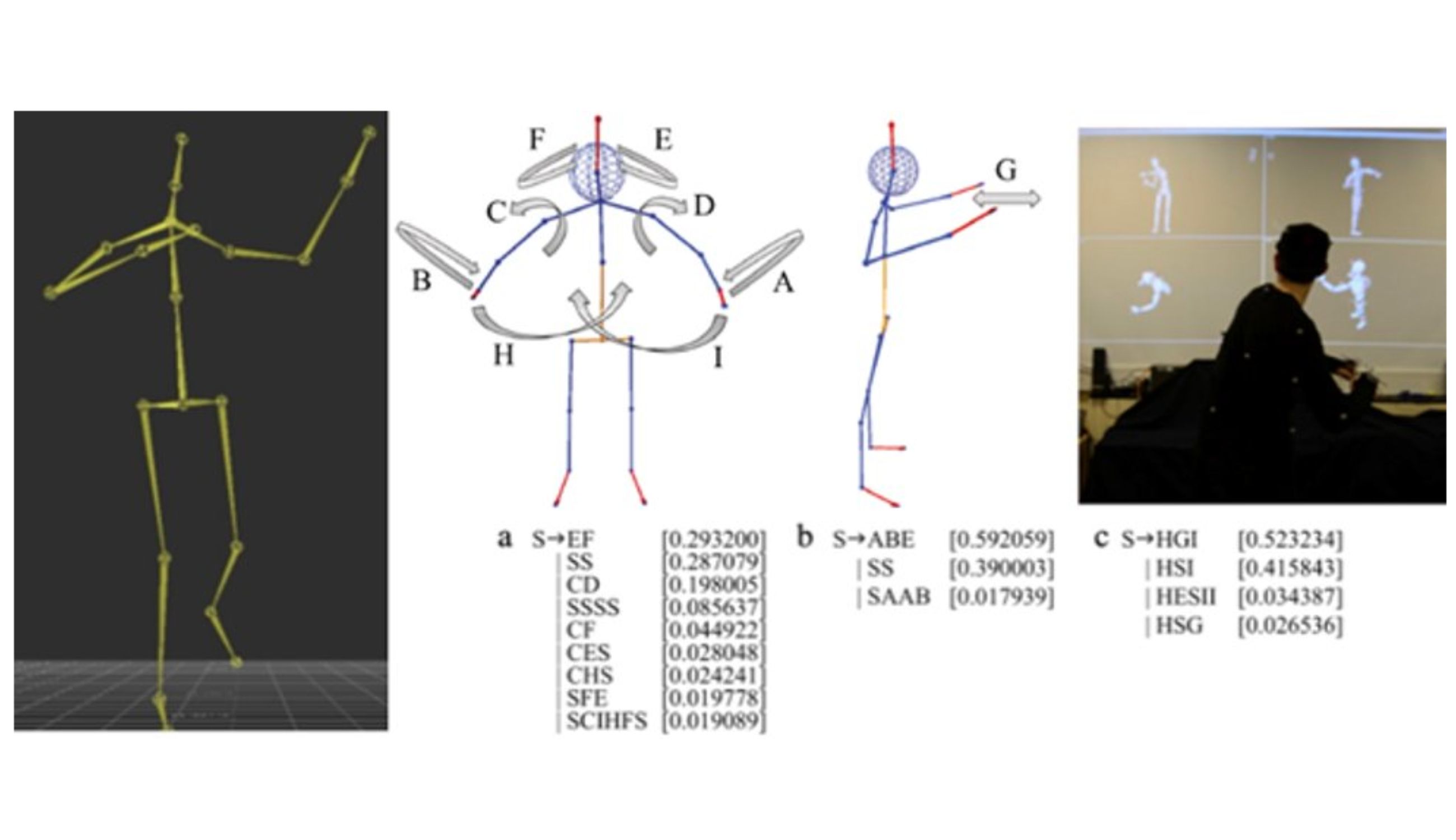 Personal Robotics Laboratory Multiscale Human Modelling