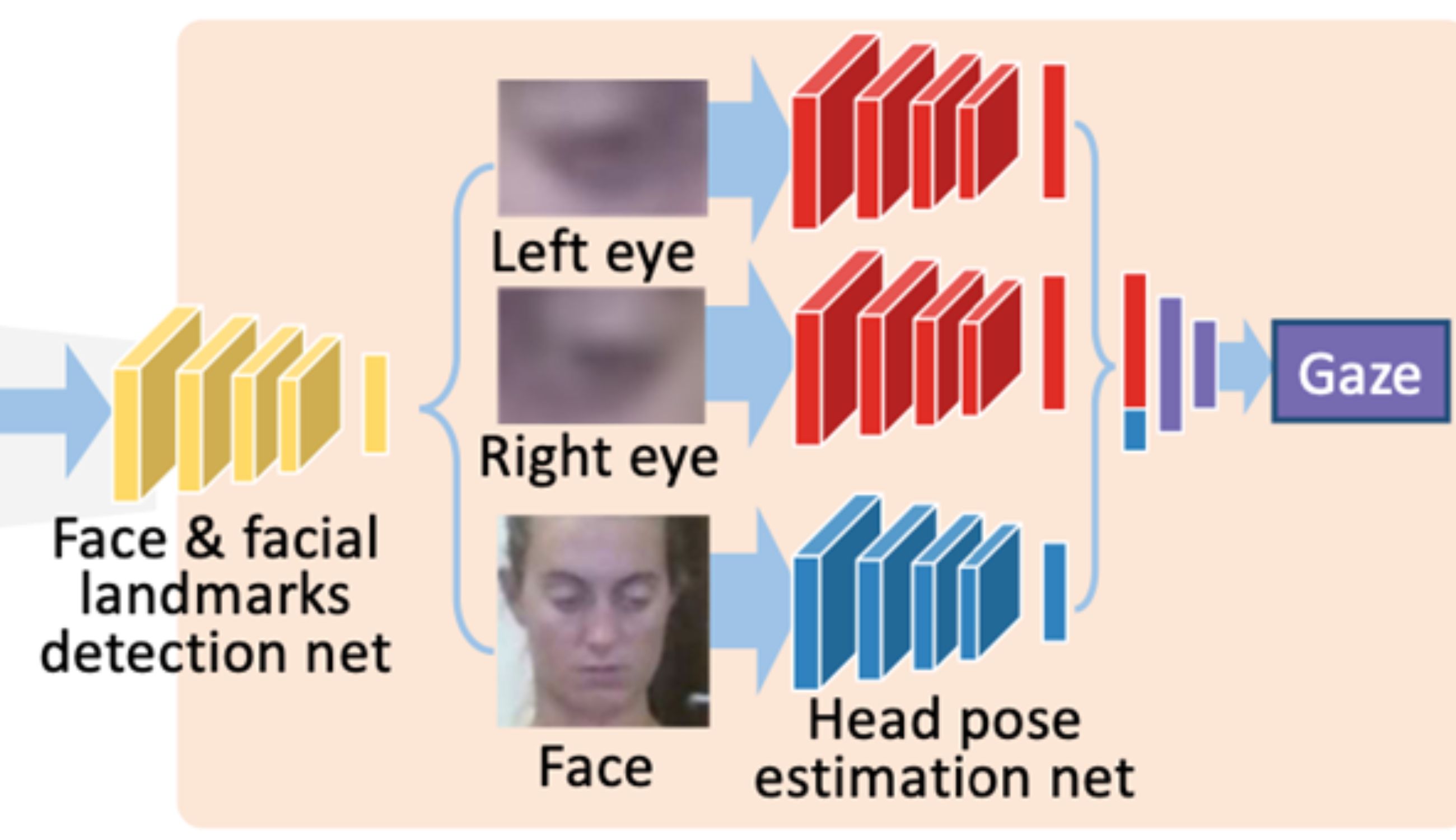 Personal Robotics Laboratory Multimodal Perception