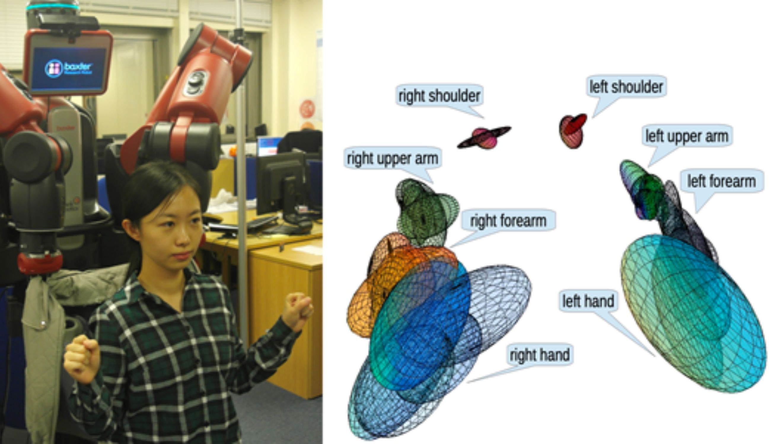 Personal Robotics Laboratory Multiscale Human Modelling 2