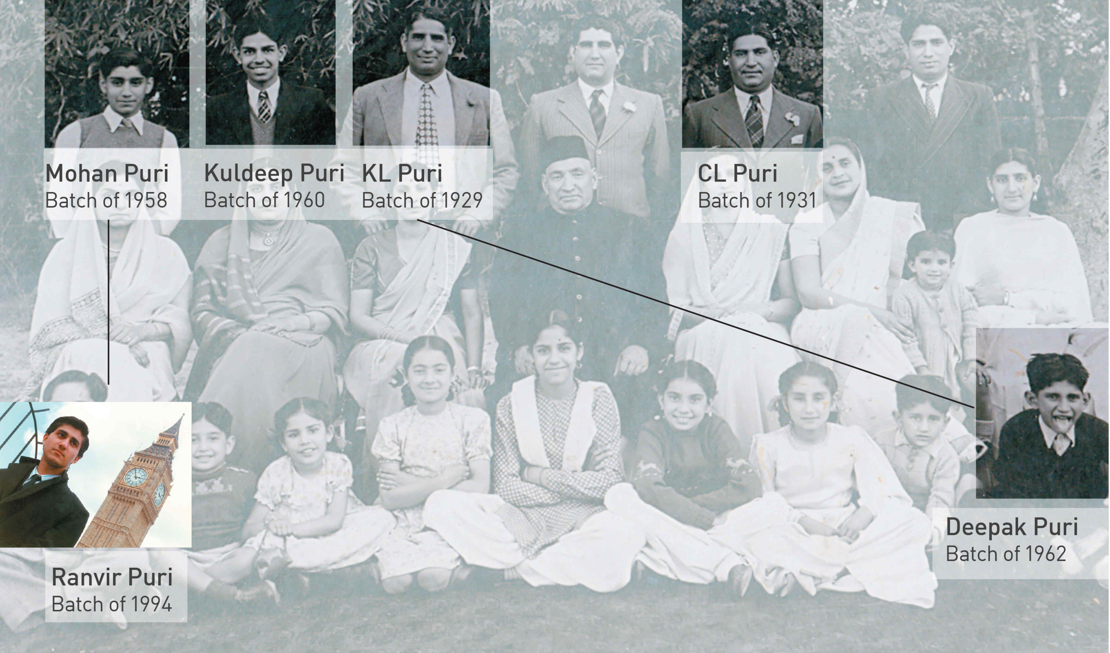 Puri family tree