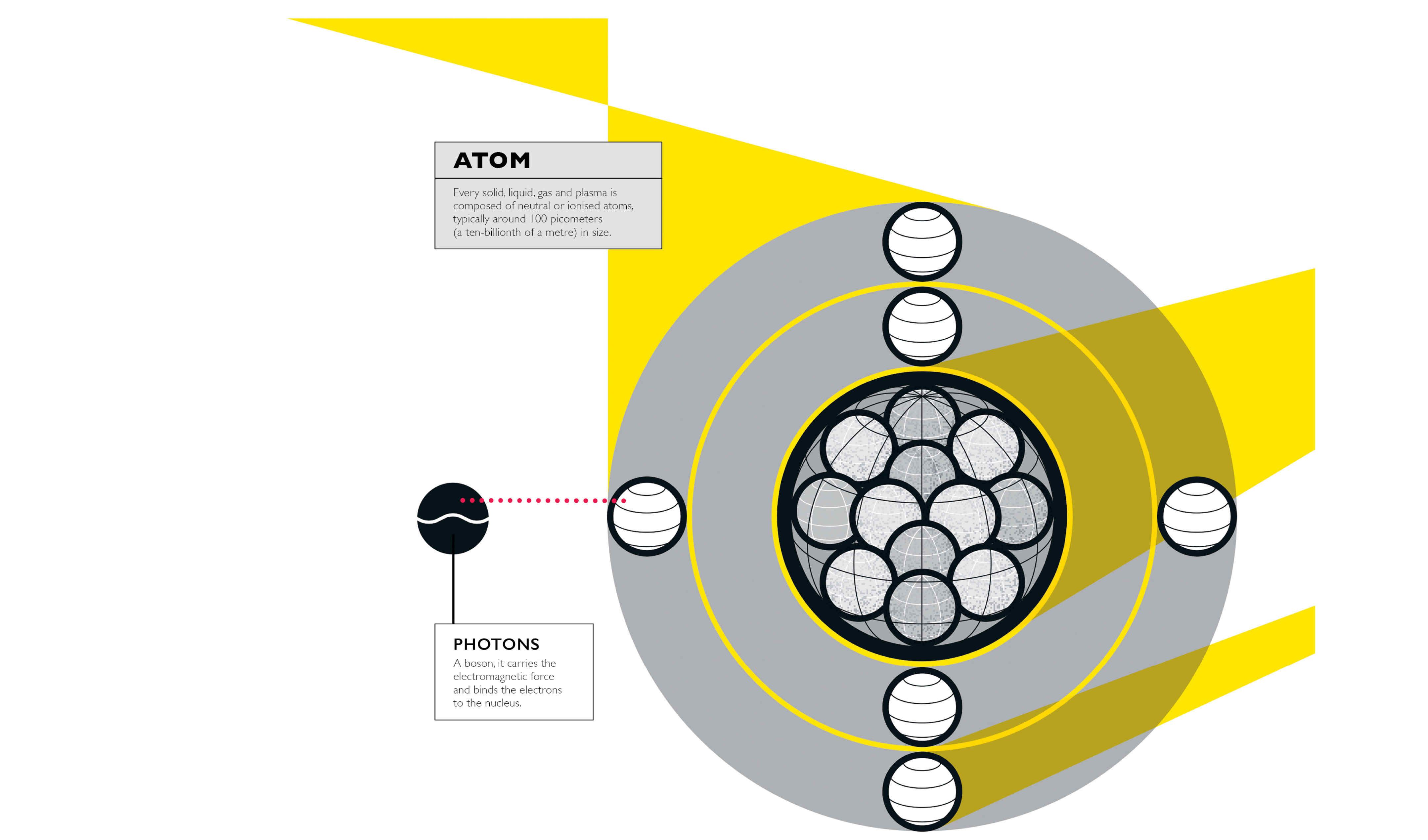 Atom and Photons 